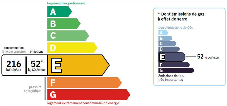 diagnostic dpe ac42 diagnostic immobilier loire 1